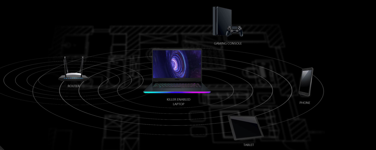 Routers, gaming consol, an opened GE66 Raider laptop, phone and tablet are all within the wthe wireless range.